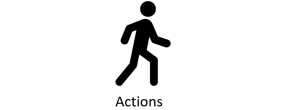 actions