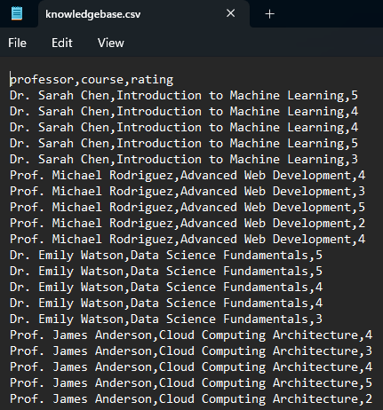 csv contents