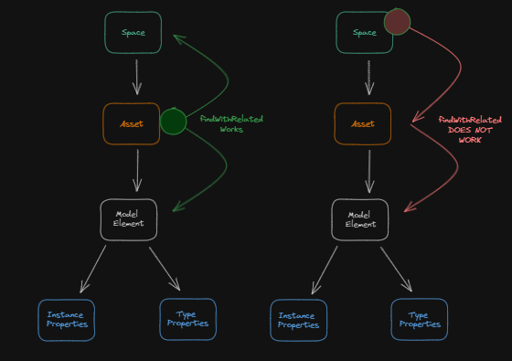 graph example 1