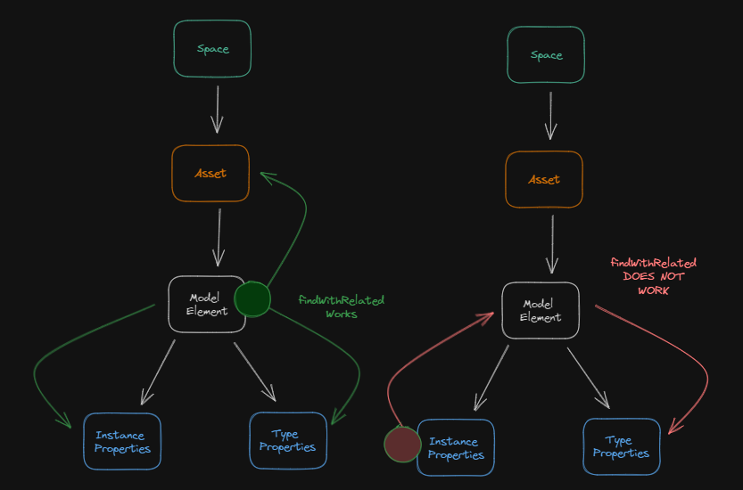 graph example 2