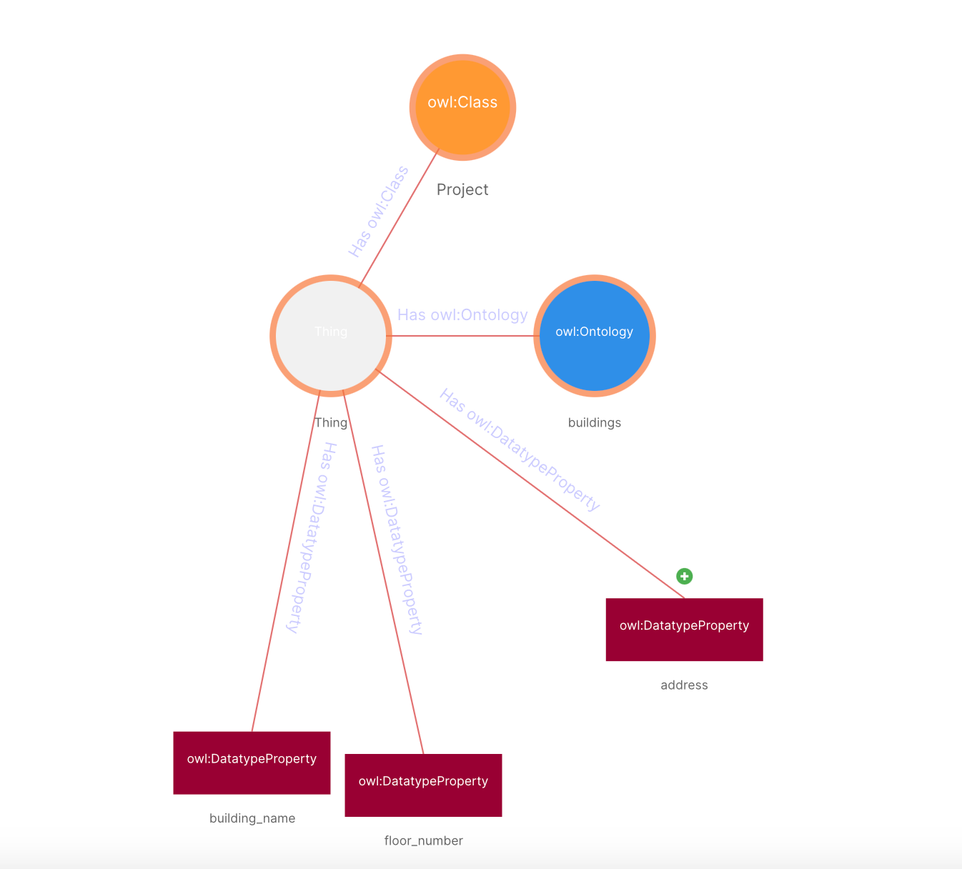 Workbench App Screen