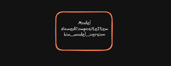 model composite item