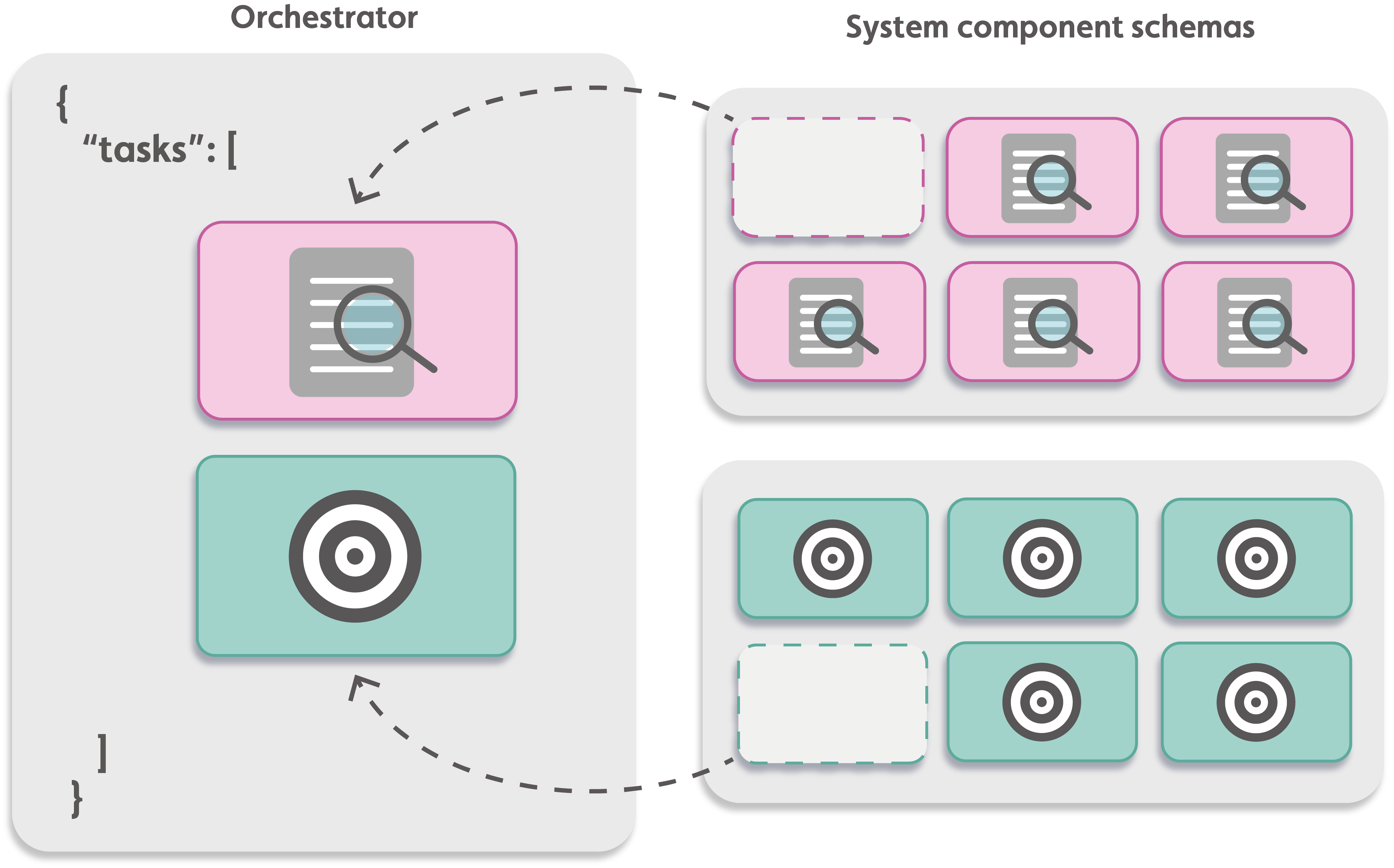 System component references in an Orchestrator
