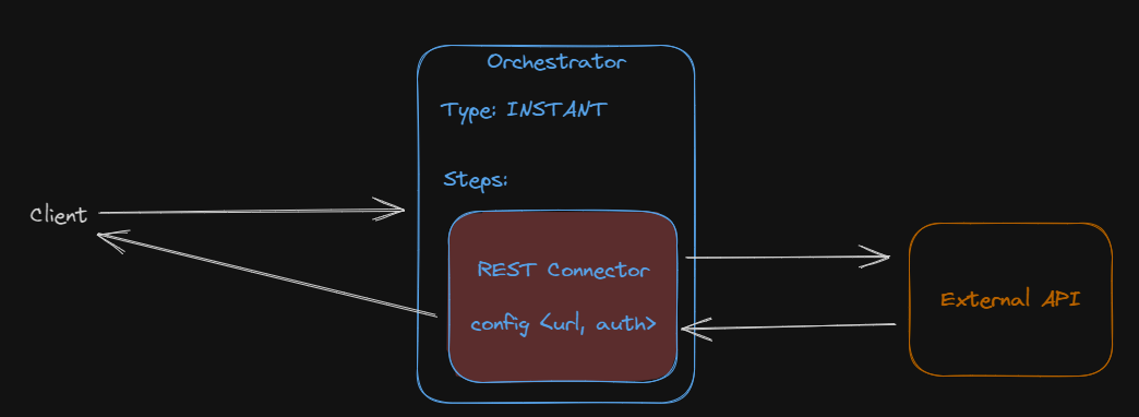 rest example 1