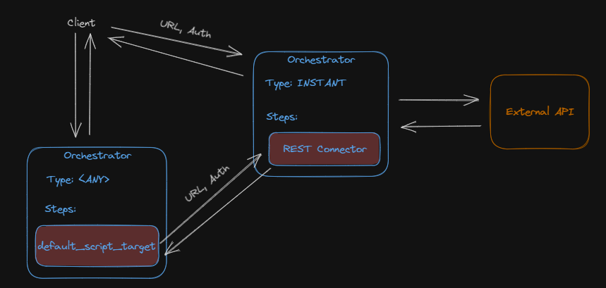 rest example 3