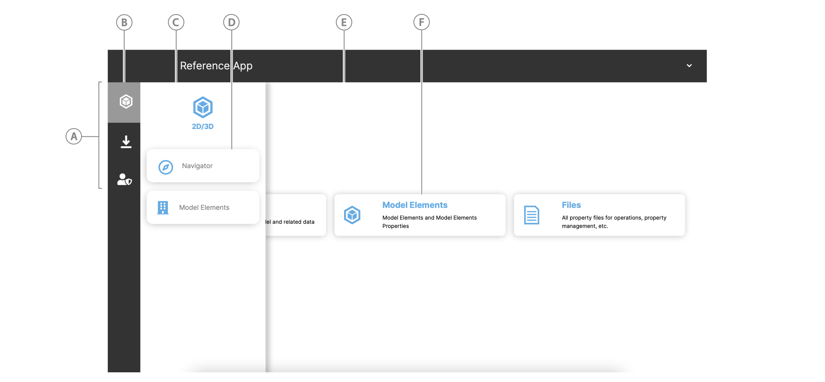 User config interface